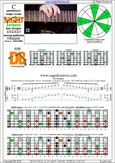 BAGED octaves C pentatonic major scale - 4D2:7B5B2 box shape (313131 sweep) pdf